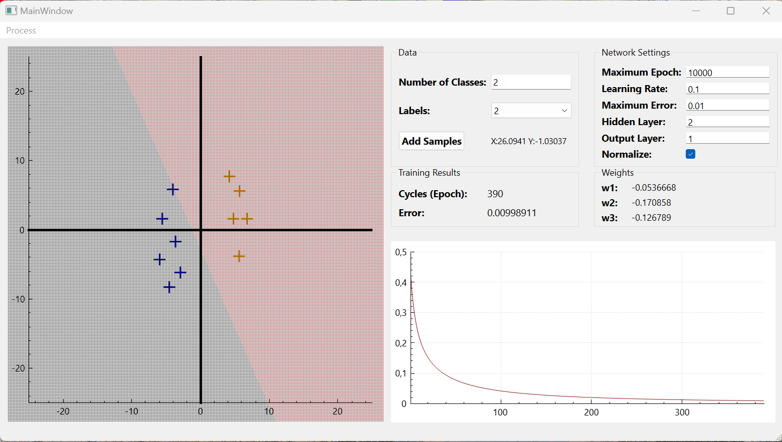 Artificial Neural Network Implement
