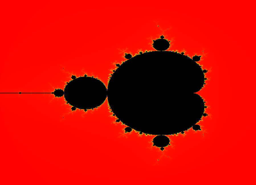 Mandelbrot Parallel Computation